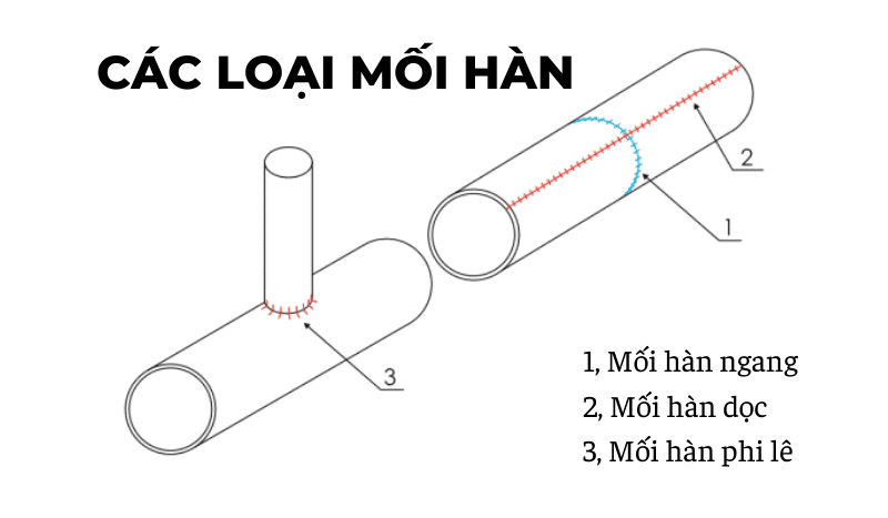 Các loại mối hàn